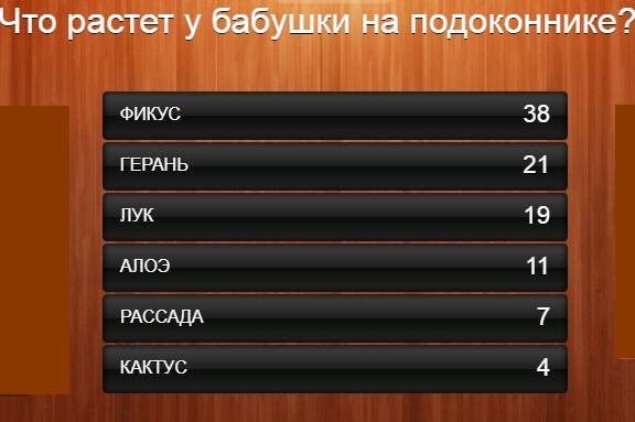 100 к 1. Что растет у бабушки на подоконнике?