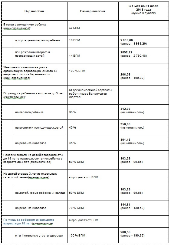 детское пособие с 1 мая 2018