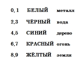 текст при наведении