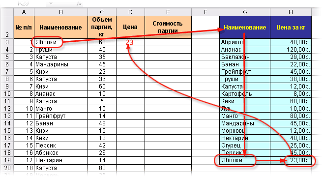 текст при наведении