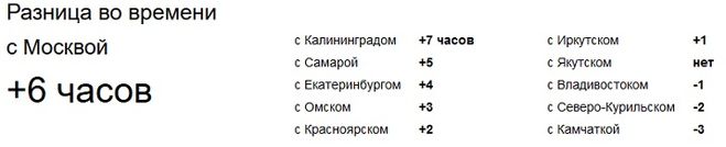 разница во времени между токио и москвой и другими российскими городами