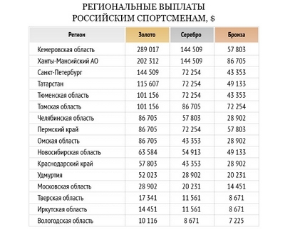 текст при наведении