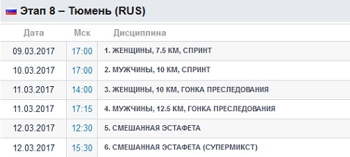 Биатлон, сезон 2016 - 2017 годов, кубок мира, Тюмень, 8 этап, расписание гонок