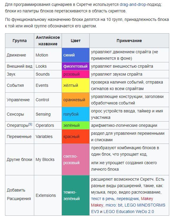 Ира пишу длинные ответы на БВ.