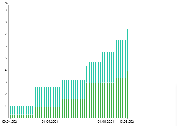 Информация