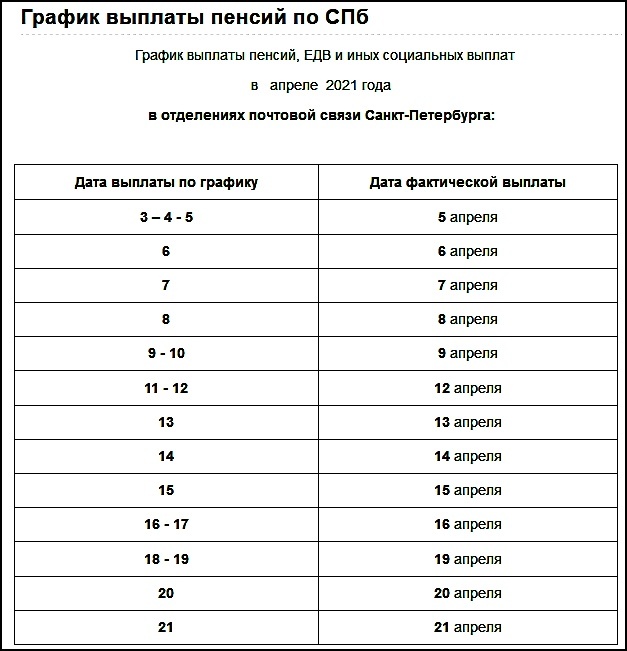 пенсия, график, ПФР, пособие, Санкт-Петербург