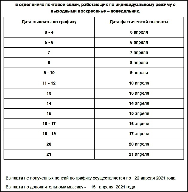 пенсия, график, ПФР, пособие, Санкт-Петербург