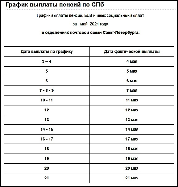 пфр, график, пенсии, санкт-петербург, пособия, жизнь