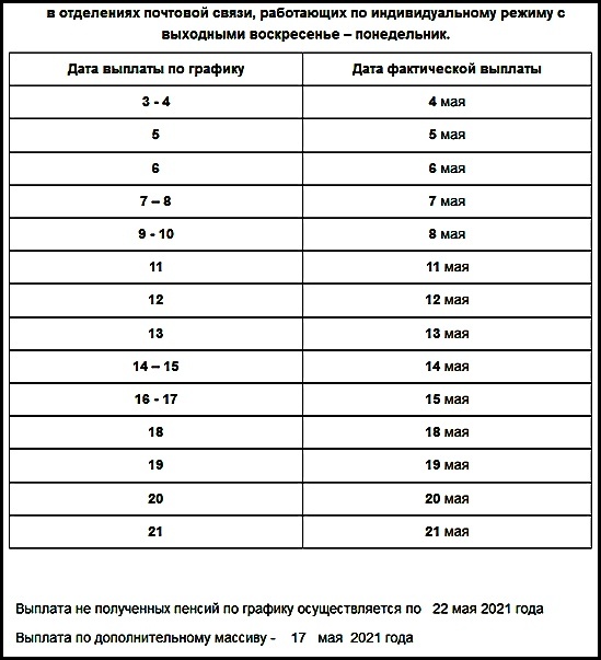 пфр, график, пенсии, санкт-петербург, пособия, жизнь