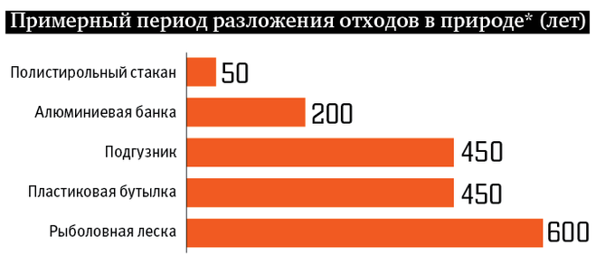 Информация