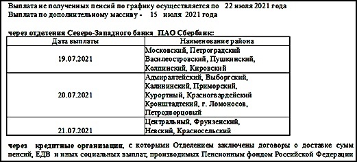 пфр, график, пенсии, санкт-петербург, пособия, жизнь