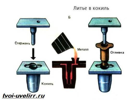 кокиль