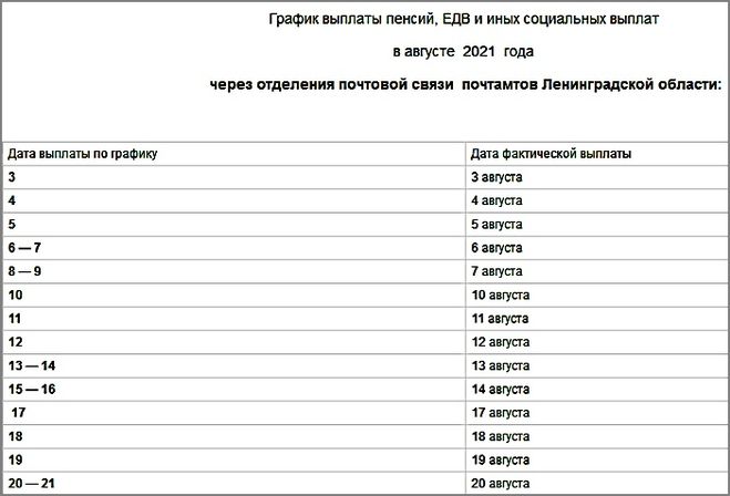 пфр, график, пенсии, санкт-петербург, пособия, жизнь