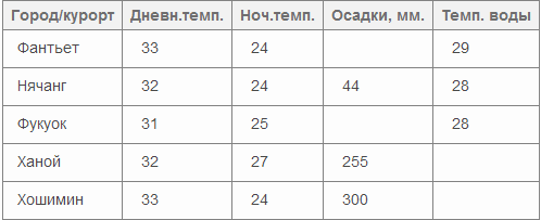 текст при наведении