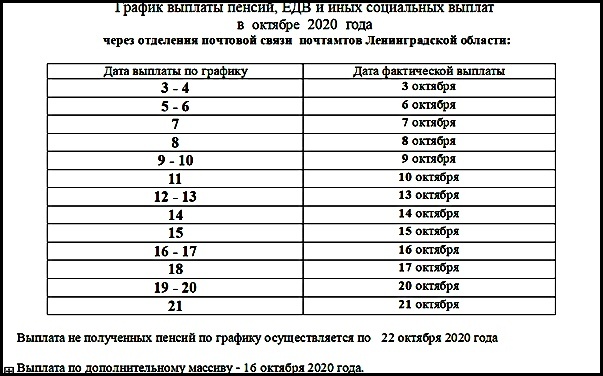 график, пенсия, пособие, пфр, Санкт-Петербург