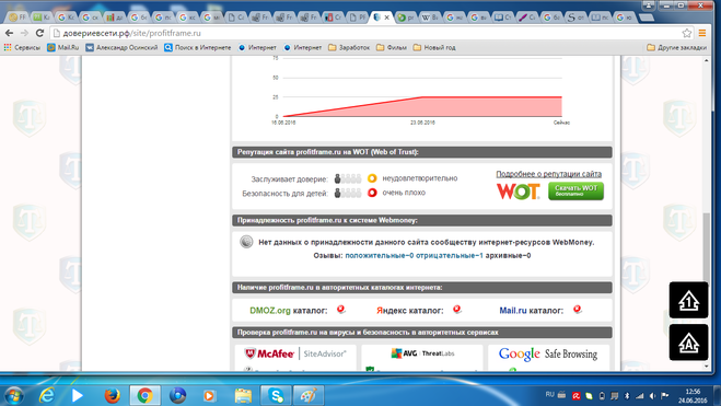 Отзывы о сайте profitframe.ru.