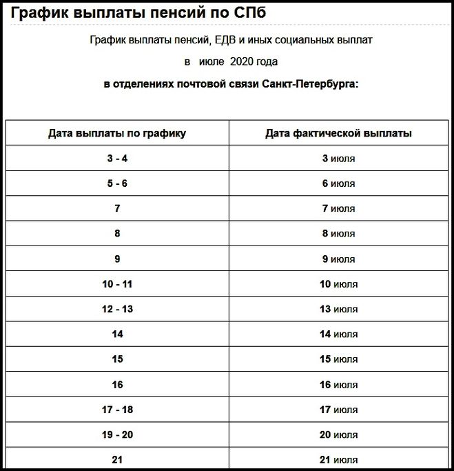 график, ПФР, пенсия, пособие, Санкт-Петербург