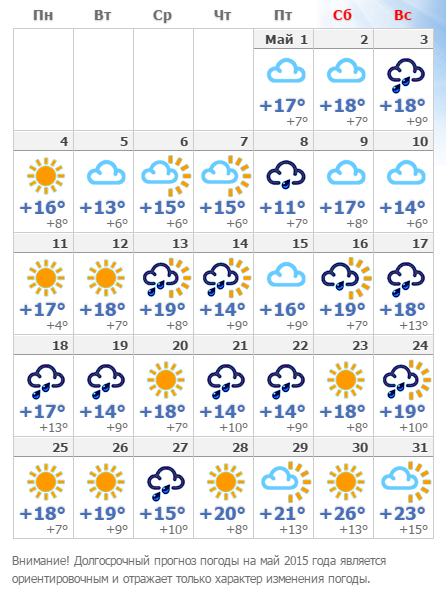 Погода в рязани в мае