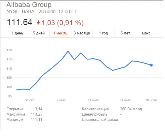 текст при наведении