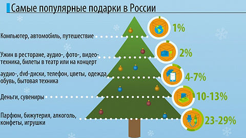 текст при наведении