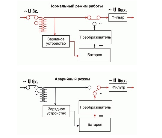 источник бесперебойного питания