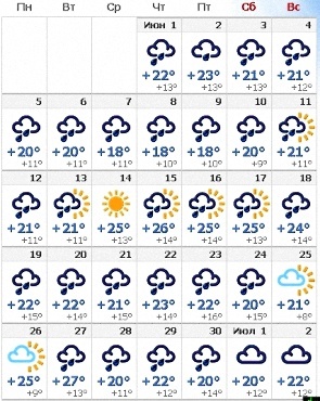 Прогноз погоды Ессентуки лето 2017