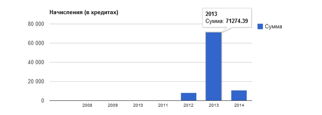 текст при наведении