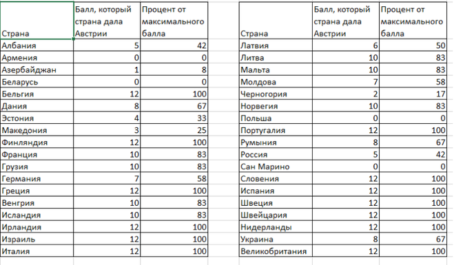 текст при наведении