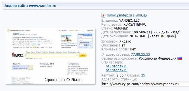 Анализ Яндекса
