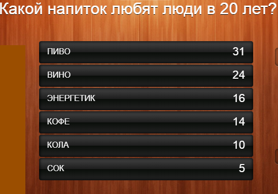 100 к 1. Какой напиток любят люди в 20 лет?