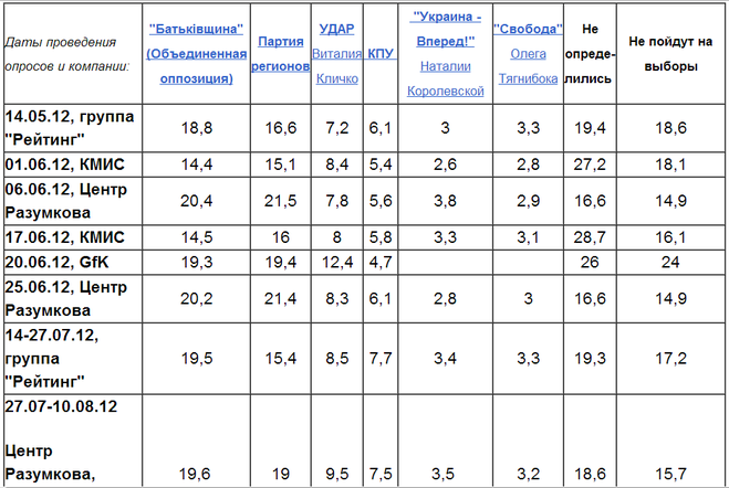 текст при наведении