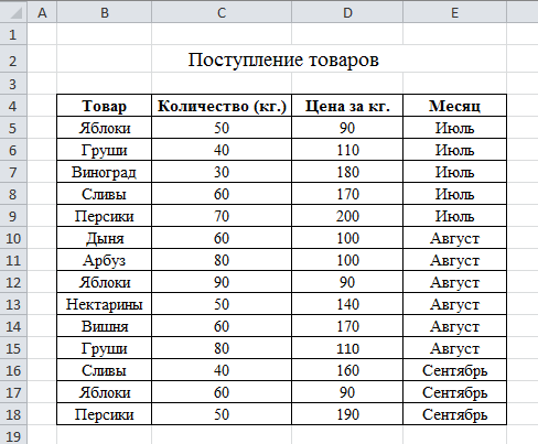 как сделать группировку строк в excel