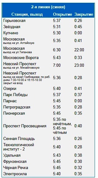 Время работы открытия и закрытия станций 2-ой линии метро Санкт-Петербурга