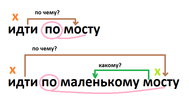 по мосту