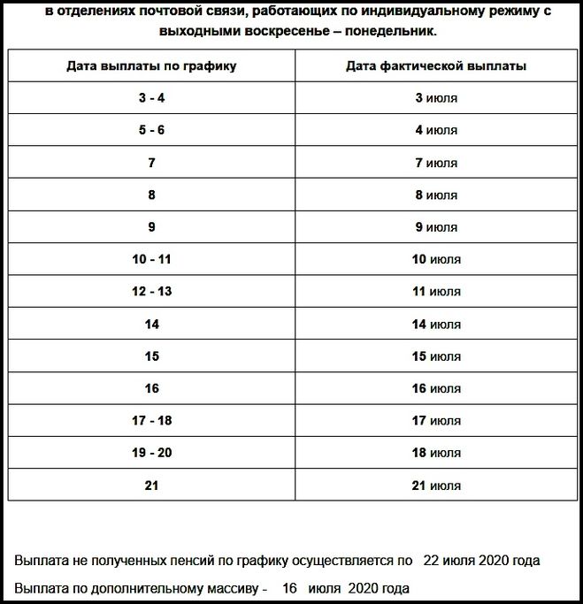 график, ПФР, пенсия, пособие, Санкт-Петербург