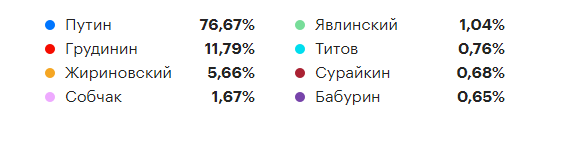 президентские выборы 2018