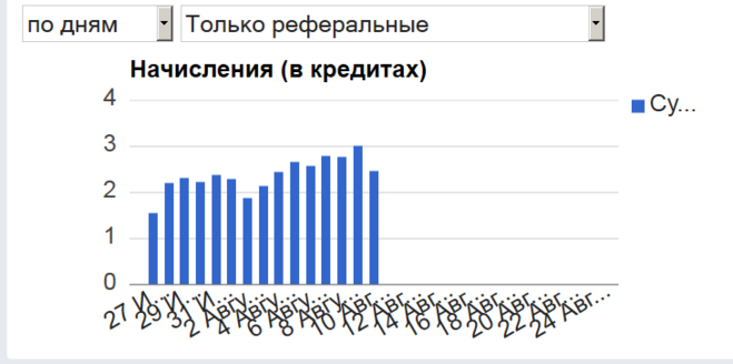 текст при наведении