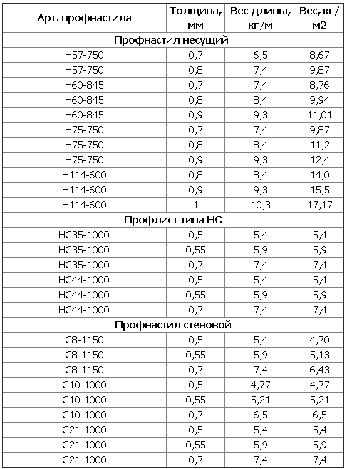 текст при наведении