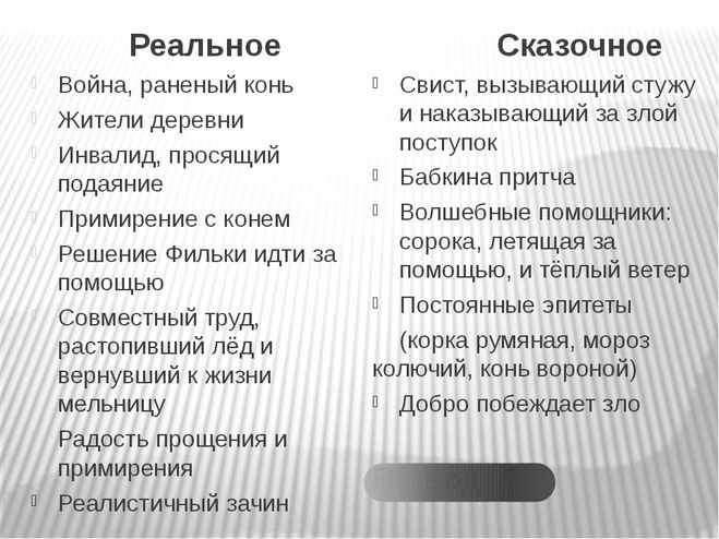 Тёплый хлеб фантастическое и реальное