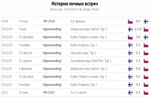 текст при наведении