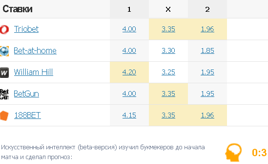 текст при наведении