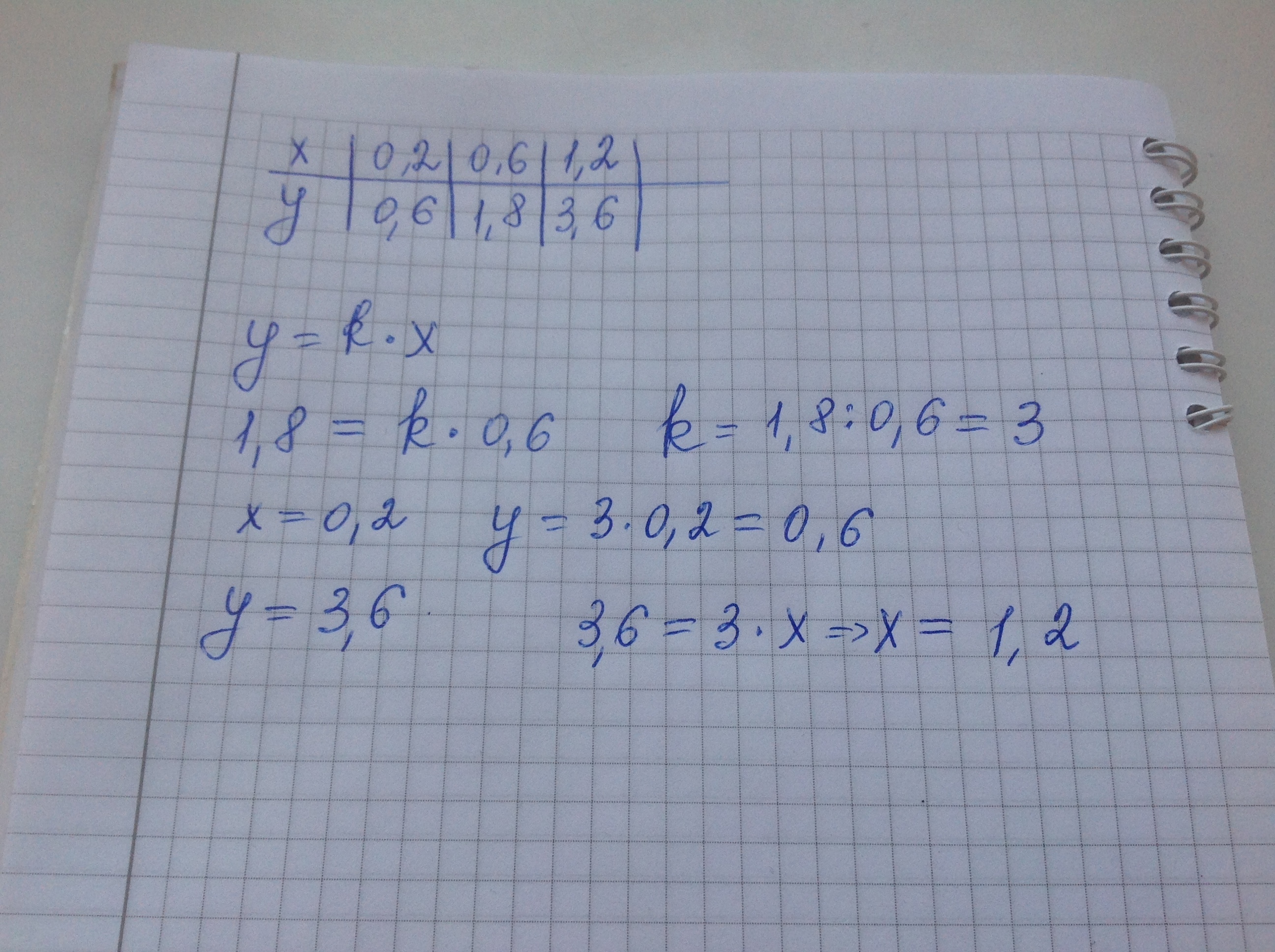 7. -4(x-2)+5(2x+3)=-1. 4,6-0,03х=1,3. 8x - 1. 8 x 0.
