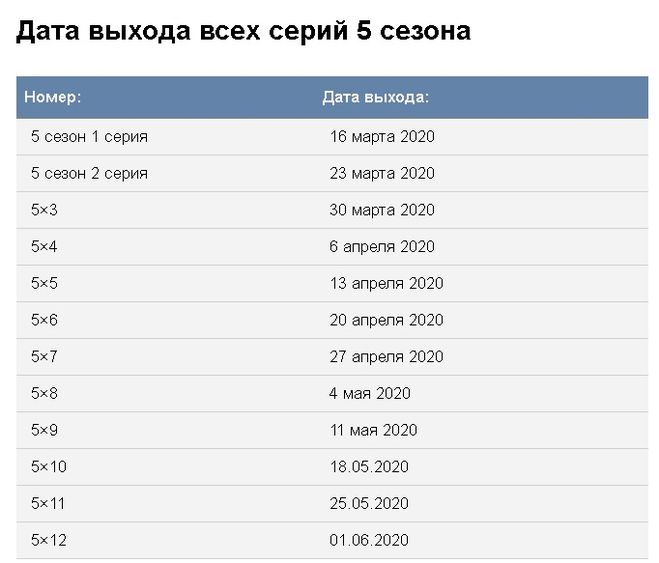 Когда выйдет 5 сезон сериала "Миллиарды­"?