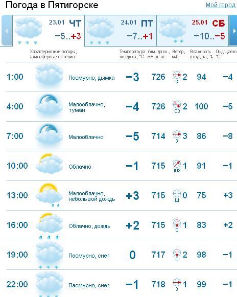 текст при наведении