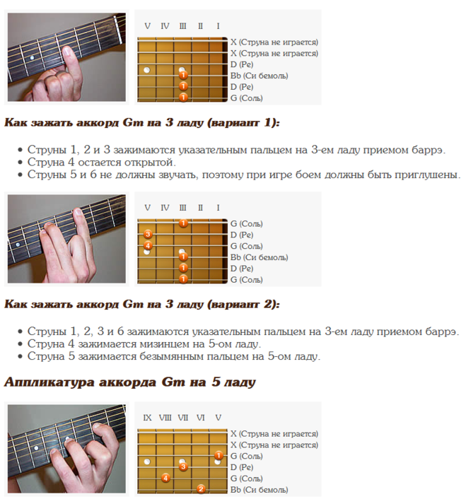 Аппликатуры аккорда Gm