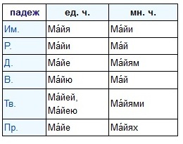 текст при наведении