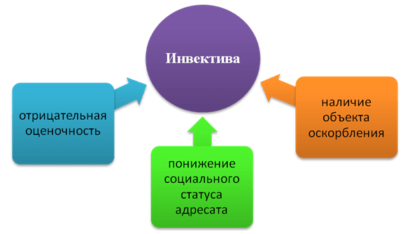 Инвективная лексика