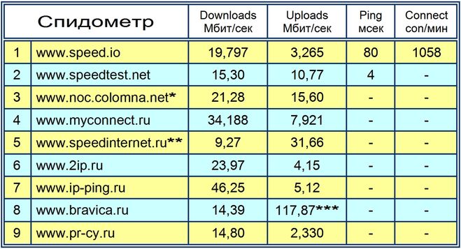 текст при наведении