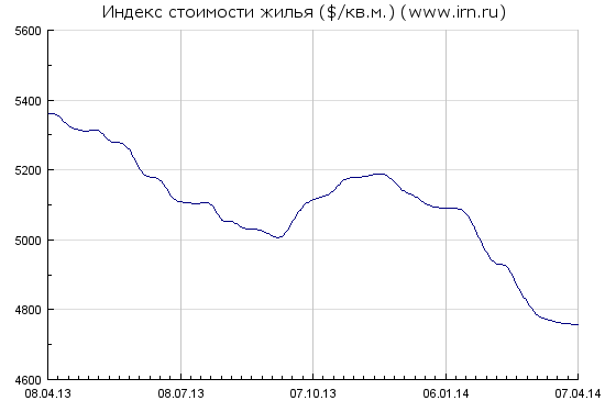 текст при наведении