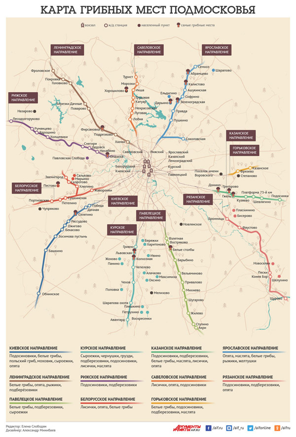 Карта грибных мест Московской области